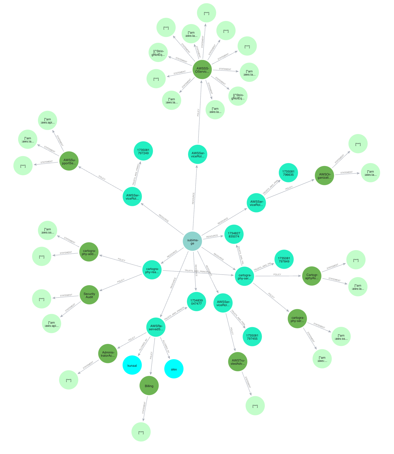 graph-example