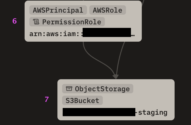 second path to s3